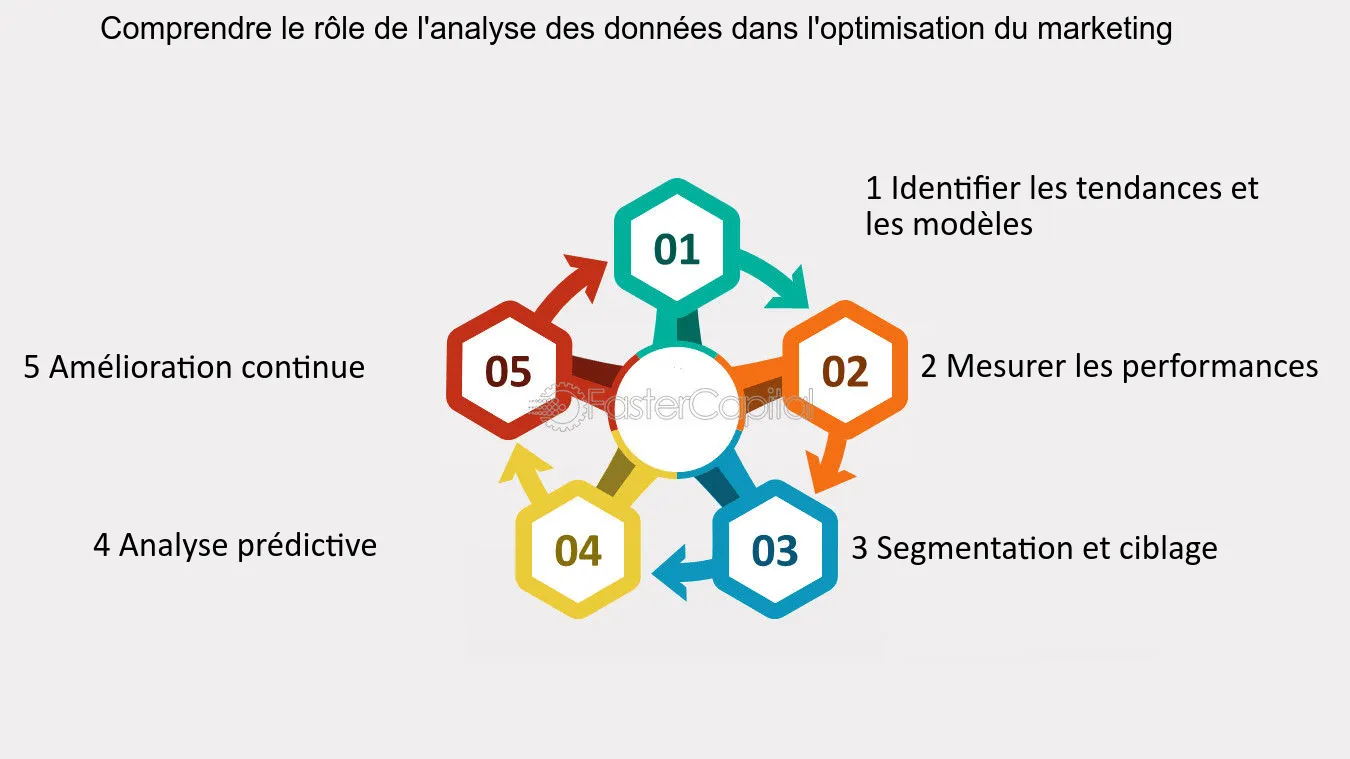 découvrez comment améliorer votre stratégie avec notre guide sur l'optimisation marketing. boostez vos performances, augmentez votre visibilité et atteignez vos objectifs commerciaux facilement.