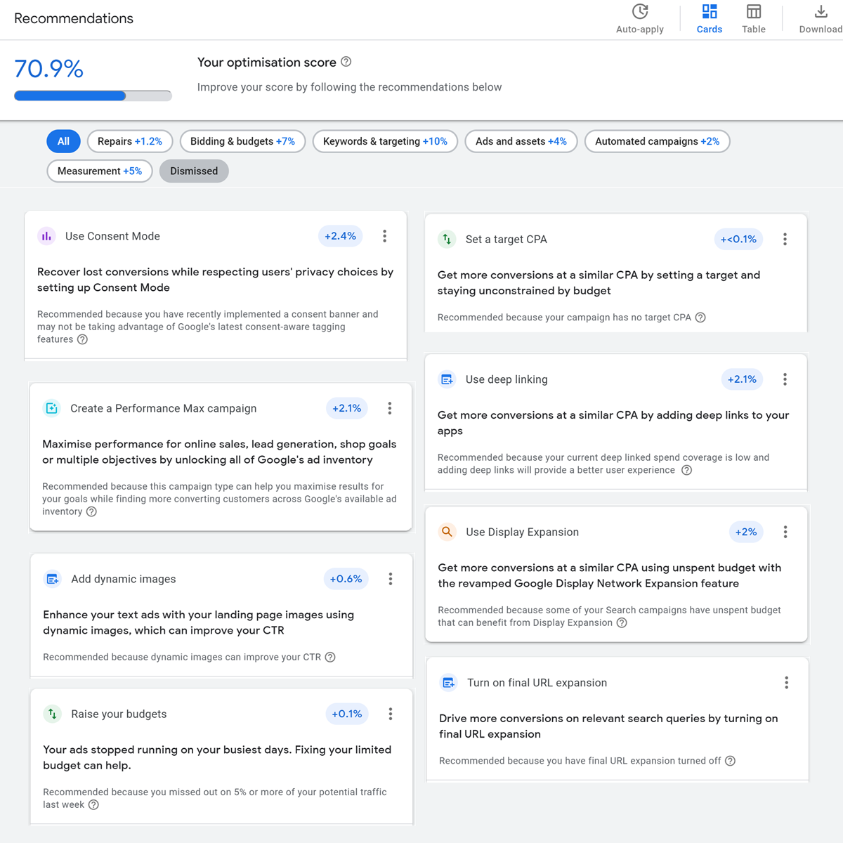 découvrez des stratégies efficaces pour l'optimisation du scoring et l'amélioration de la performance de votre entreprise. augmentez votre efficacité et atteignez vos objectifs grâce à des méthodes éprouvées.