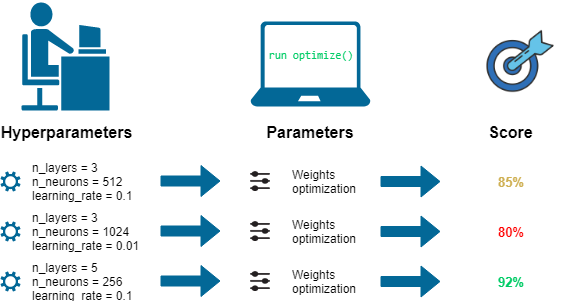 découvrez nos stratégies d'optimisation pour améliorer le scoring de votre performance. boostez vos résultats grâce à des techniques éprouvées et des outils innovants adaptés à vos besoins.