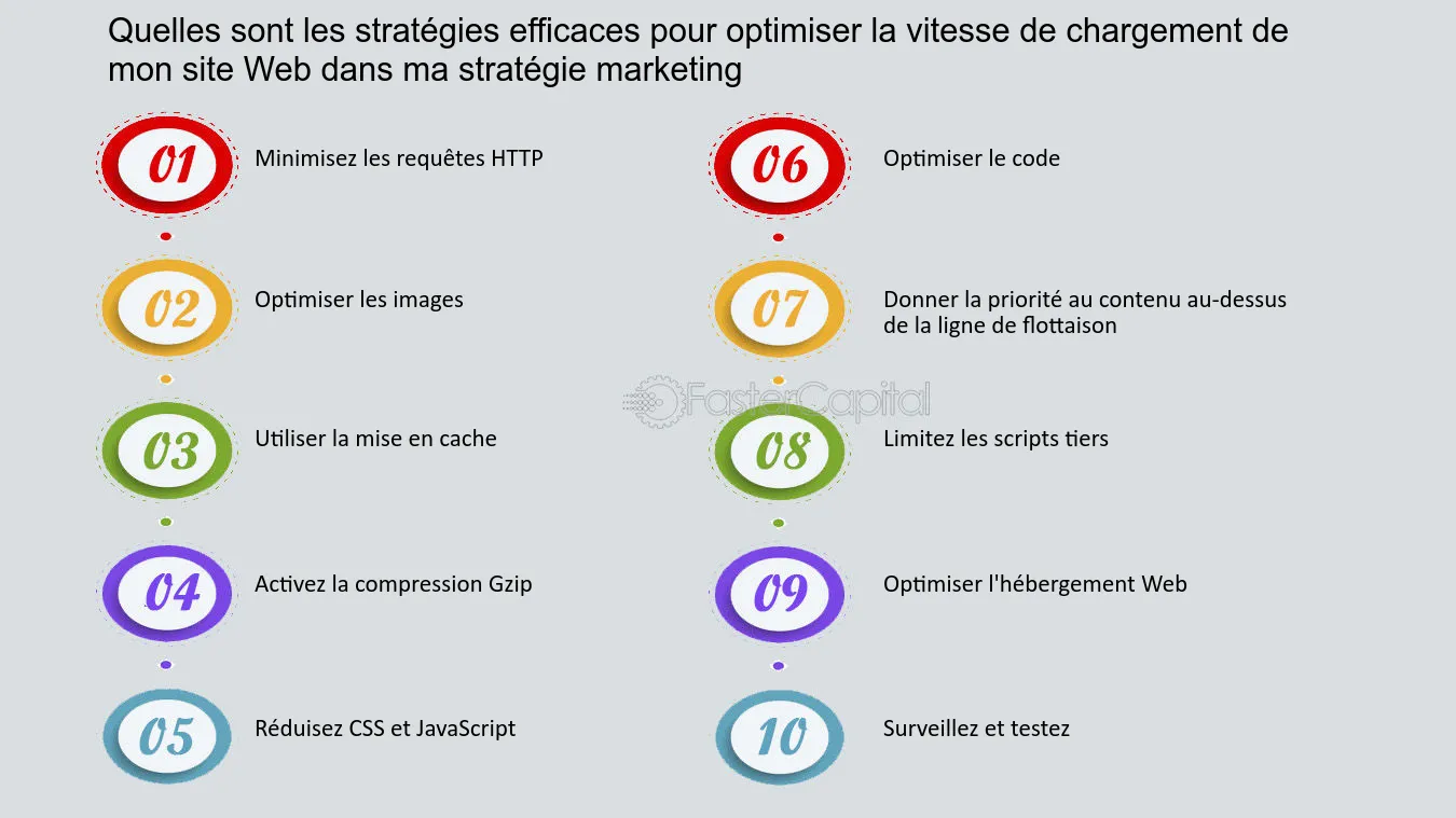 découvrez comment optimiser votre stratégie commerciale pour maximiser vos résultats. apprenez des techniques efficaces pour améliorer la performance de votre entreprise et atteindre vos objectifs de vente.