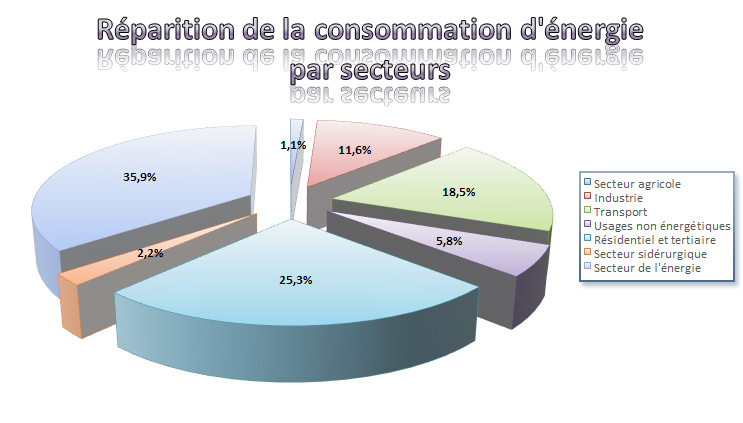 découvrez comment les panneaux solaires peuvent transformer votre consommation d'énergie en réduisant vos factures et en contribuant à un avenir plus durable. informez-vous sur les avantages, l'installation et l'impact écologique des énergies renouvelables.