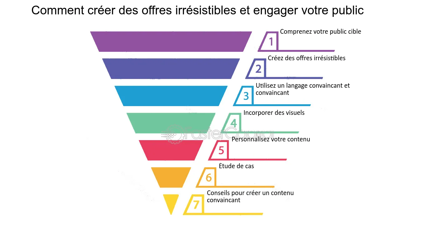 découvrez comment les pme peuvent transformer le soleil en or grâce à des stratégies de génération de leads innovantes. apprenez à tirer parti de l'énergie solaire pour booster votre croissance et attirer de nouveaux clients.