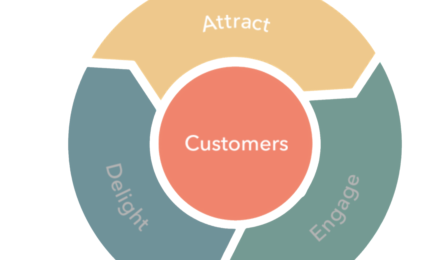 découvrez comment les pme peuvent transformer leur potentiel en or grâce à des stratégies efficaces de génération de leads. explorez nos conseils pratiques pour capter l'attention de vos clients et maximiser votre croissance.