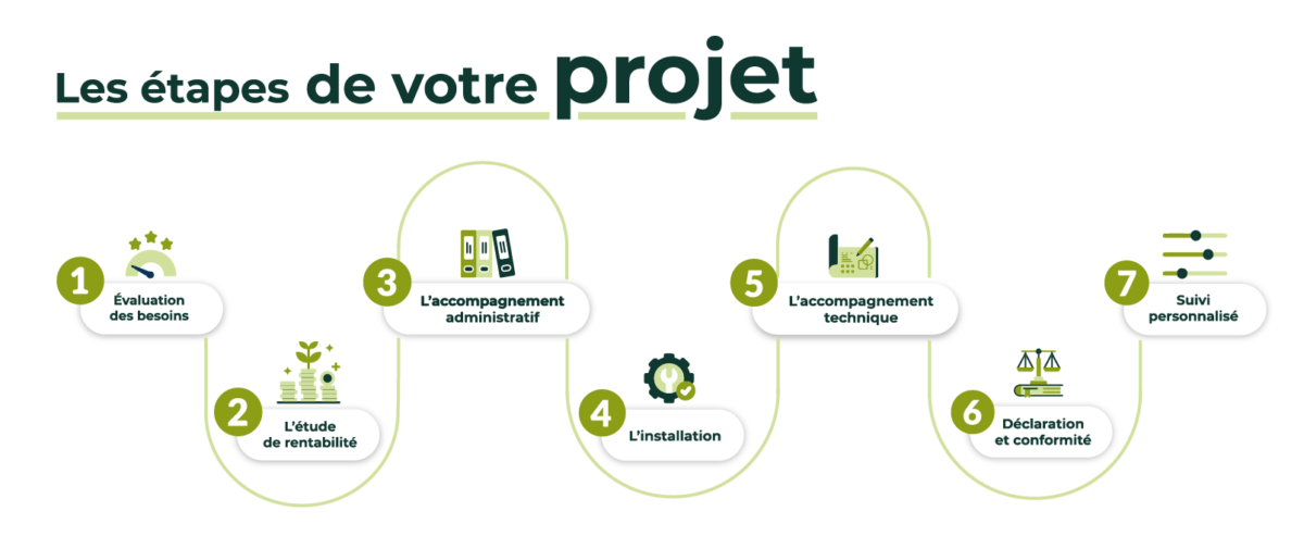 découvrez comment maximiser vos opportunités commerciales avec notre projet dédié aux leads solaires. accélérez votre croissance dans le secteur des énergies renouvelables grâce à des stratégies efficaces et ciblées pour générer des prospects qualifiés.