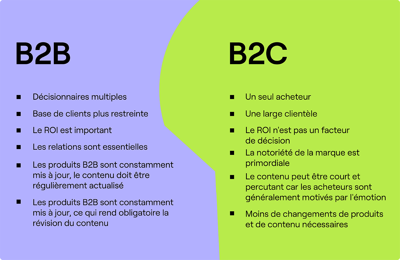 découvrez l'importance de la prospection b2c pour dynamiser votre entreprise. apprenez des stratégies efficaces pour atteindre vos clients potentiels et transformer vos prospects en clients fidèles.