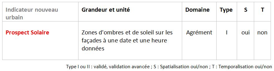 découvrez comment maximiser vos opportunités avec des prospects solaires. apprenez à identifier des clients potentiels intéressés par l'énergie solaire et à transformer leur intérêt en projets concrets. optimisez vos efforts de vente dans un marché en pleine expansion.