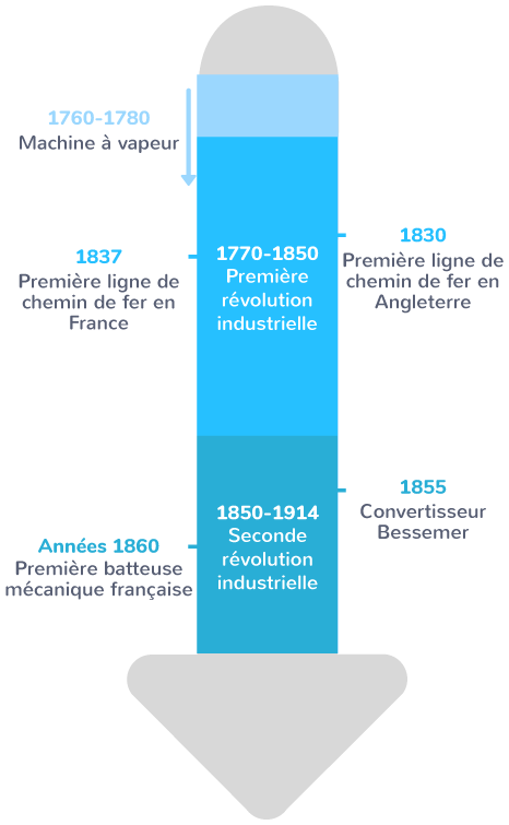 découvrez comment la révolution énergétique des watts plus transforme notre manière de consommer l'énergie. explorez les innovations écologiques, les économies d'énergie et l'impact positif sur l'environnement.