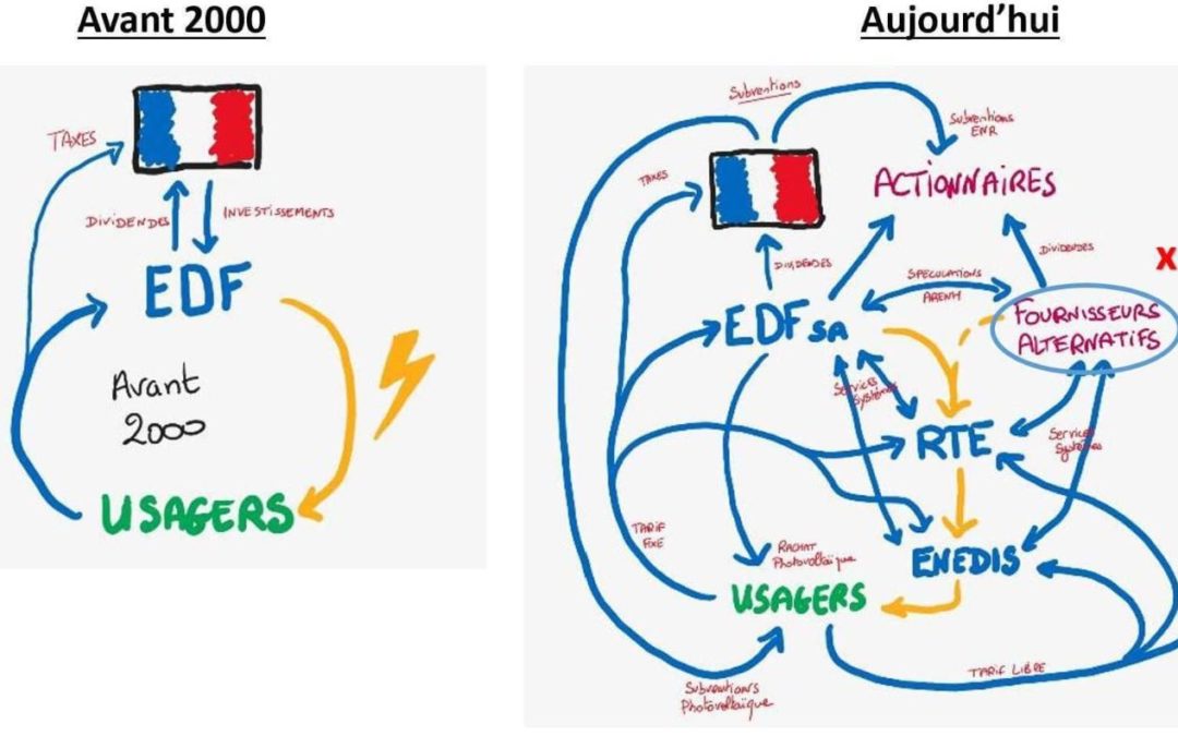 découvrez le rôle et les enjeux d'edf enr dans la transition énergétique, ses contributions à la production d'énergie renouvelable et son impact sur l'environnement et l'économie française.