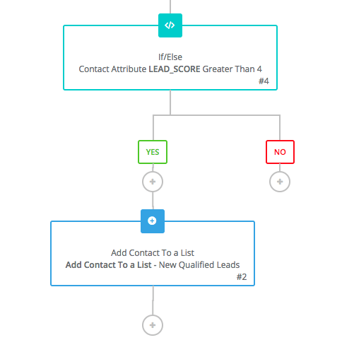 découvrez notre guide sur le scoring de leads et apprenez à évaluer l'intérêt et le potentiel de conversion de vos prospects. optimisez votre stratégie marketing pour maximiser vos résultats et augmenter vos ventes.