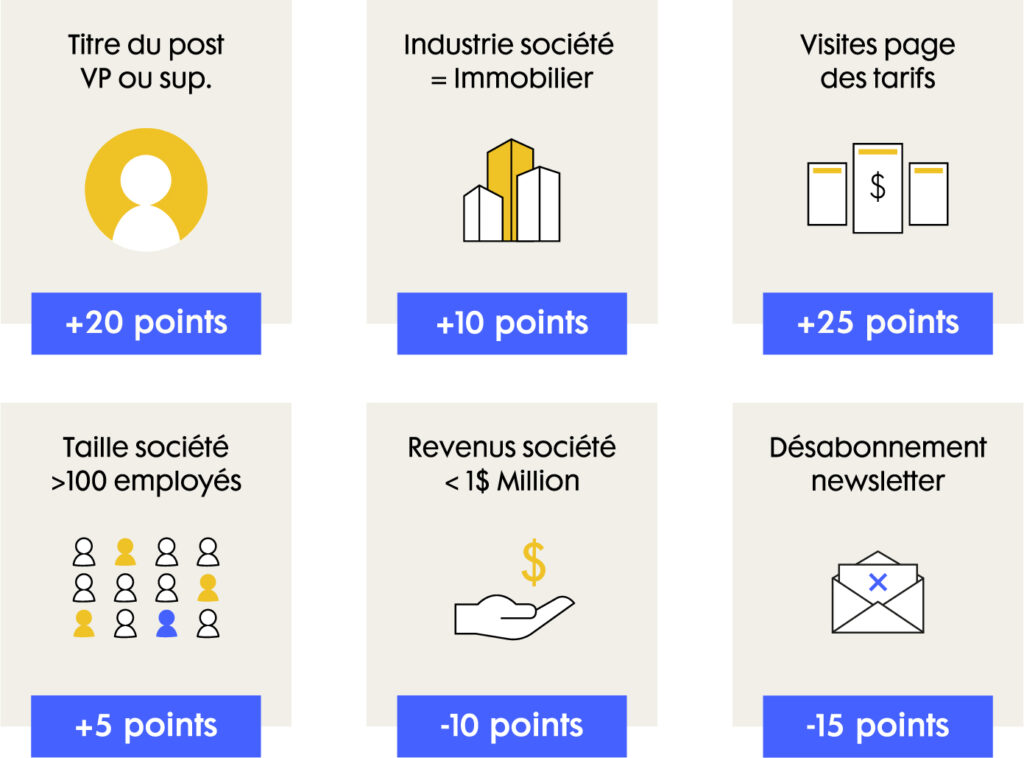 découvrez comment le scoring de leads automatisé peut transformer votre système de vente en optimisant l'évaluation des prospects. augmentez votre taux de conversion grâce à des analyses précises et des processus intelligents.