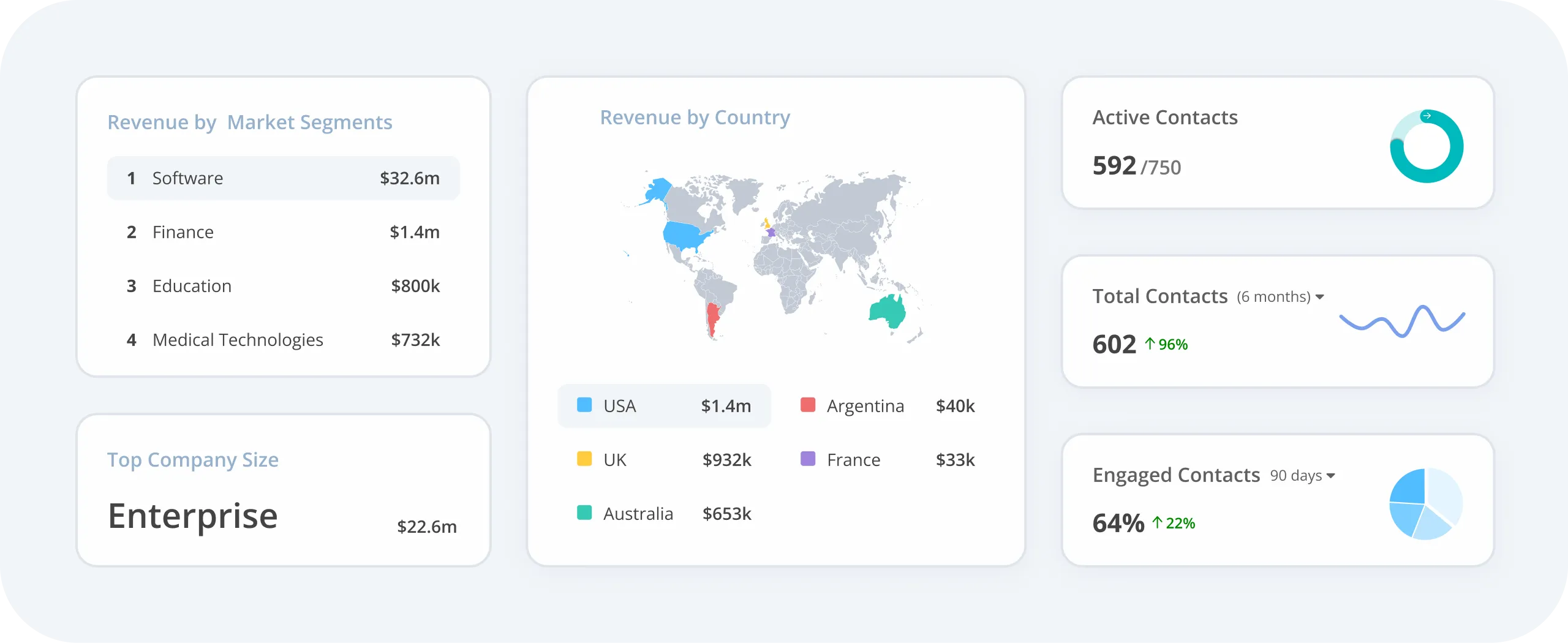 découvrez notre solution de scoring de leads automatisé qui optimise la conversion de vos prospects en clients. améliorez votre stratégie marketing grâce à une analyse précise et en temps réel des comportements de vos leads, pour cibler les plus prometteurs et maximiser vos résultats.