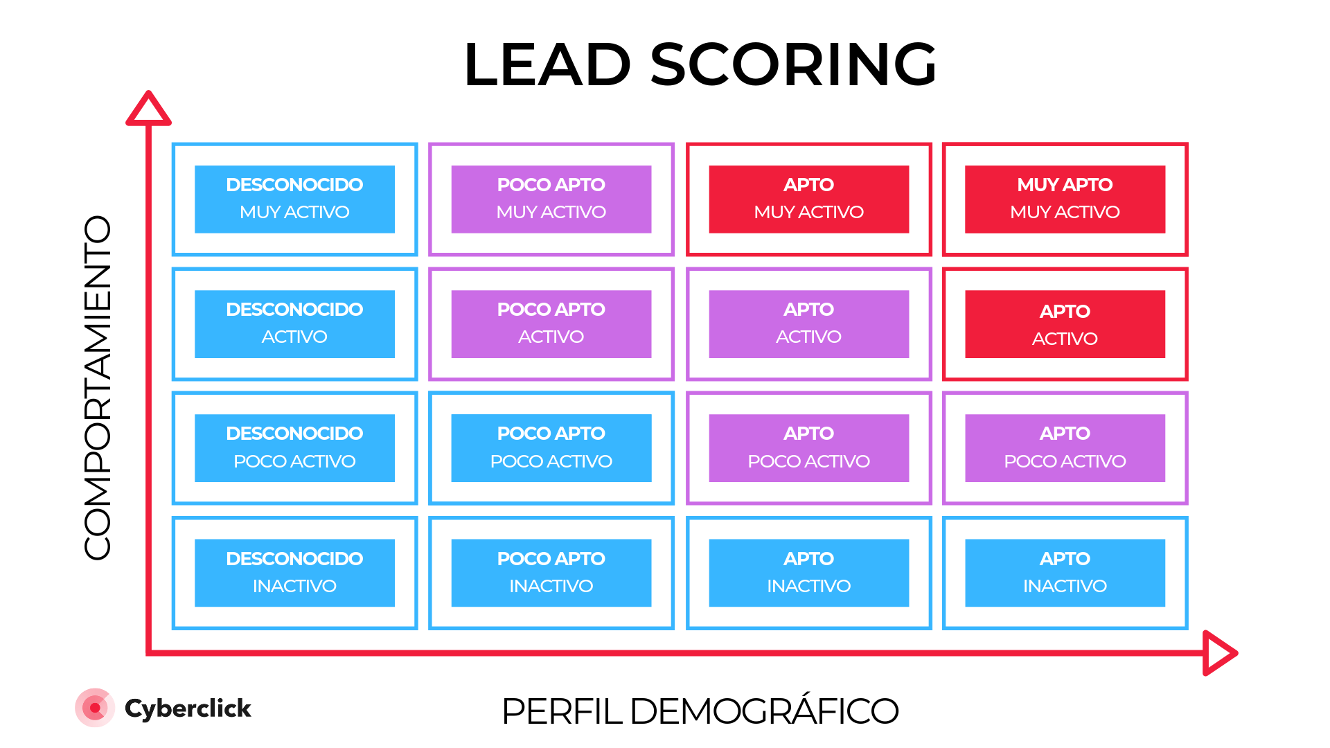 découvrez comment le scoring de leads peut transformer votre stratégie marketing en identifiant et priorisant les prospects les plus prometteurs, pour augmenter votre taux de conversion et optimiser vos efforts commerciaux.