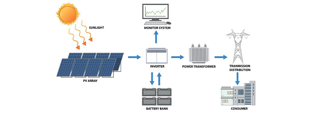 découvrez les secrets du photovoltaïque et comment cette technologie révolutionnaire transforme la lumière du soleil en énergie durable. apprenez les avantages, les techniques d'installation et les astuces pour optimiser votre système solaire.