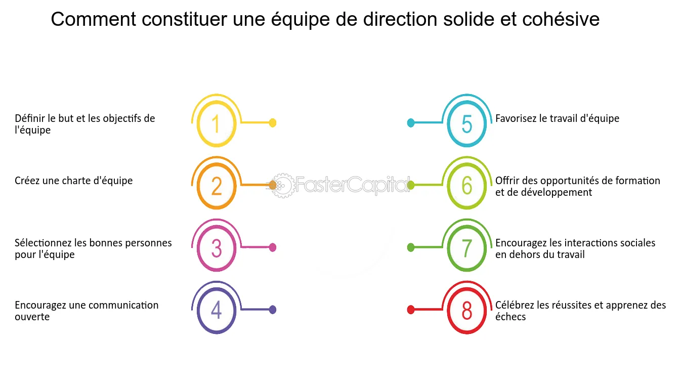 découvrez des stratégies efficaces pour séduire les investisseurs et maximiser vos chances d'obtenir des financements pour vos projets. apprenez à présenter vos idées de manière convaincante et à établir des relations solides avec vos partenaires financiers.