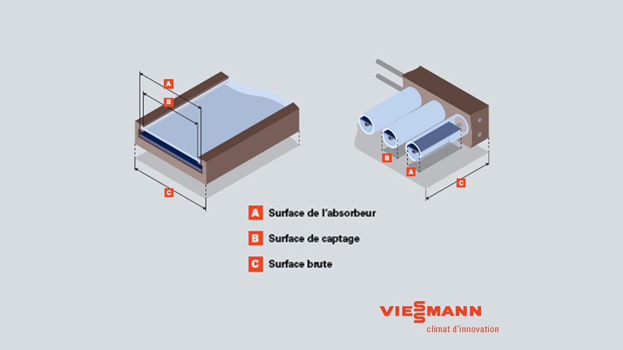 découvrez comment la transformation solaire révolutionne notre utilisation de l'énergie. explorez les innovations et technologies qui favorisent un avenir durable grâce à l'énergie solaire.