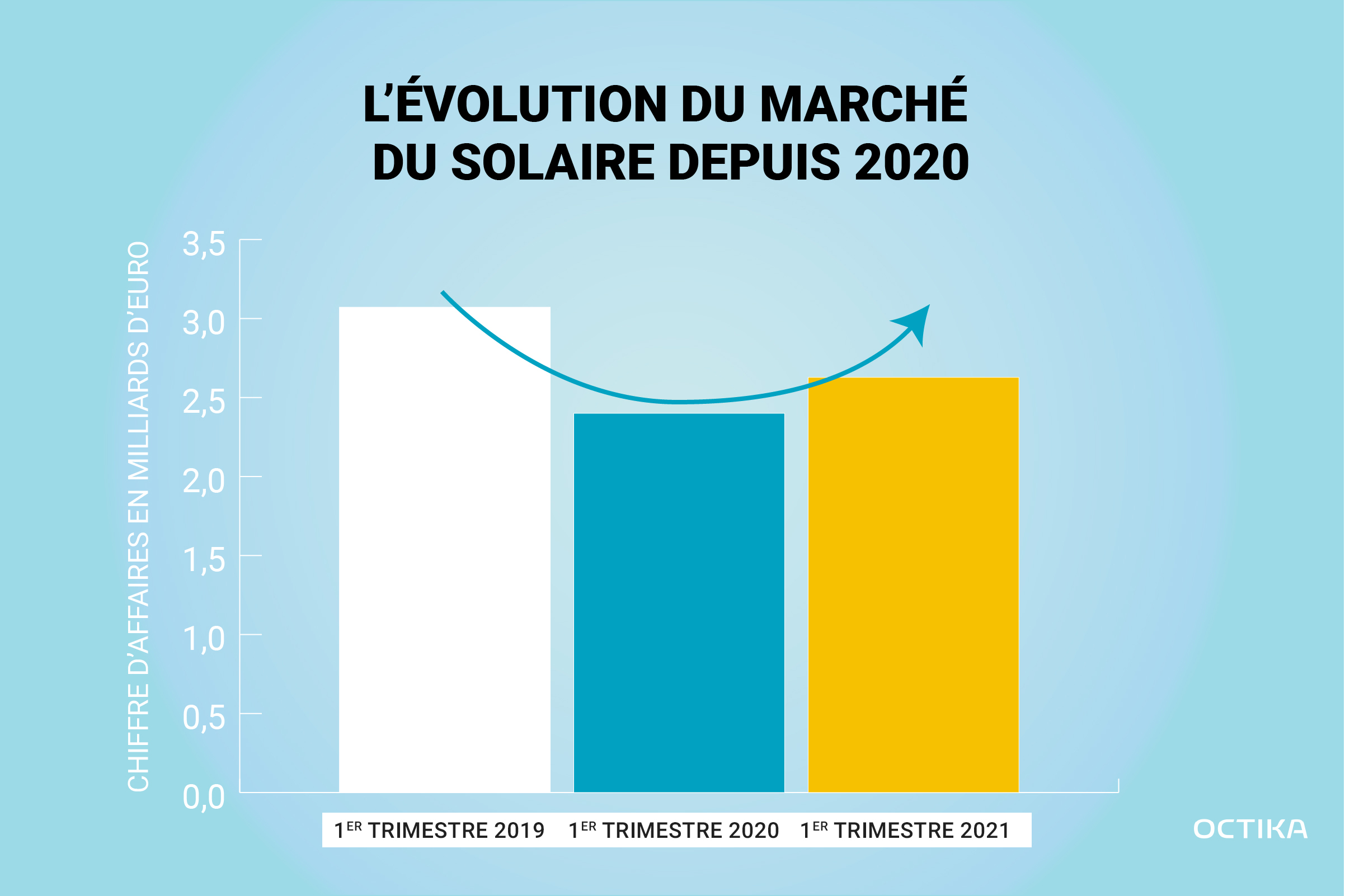 découvrez les meilleures stratégies de vente pour optimiser et promouvoir vos solutions solaires. apprenez comment augmenter vos ventes grâce à des techniques innovantes et adaptées au marché de l'énergie renouvelable.