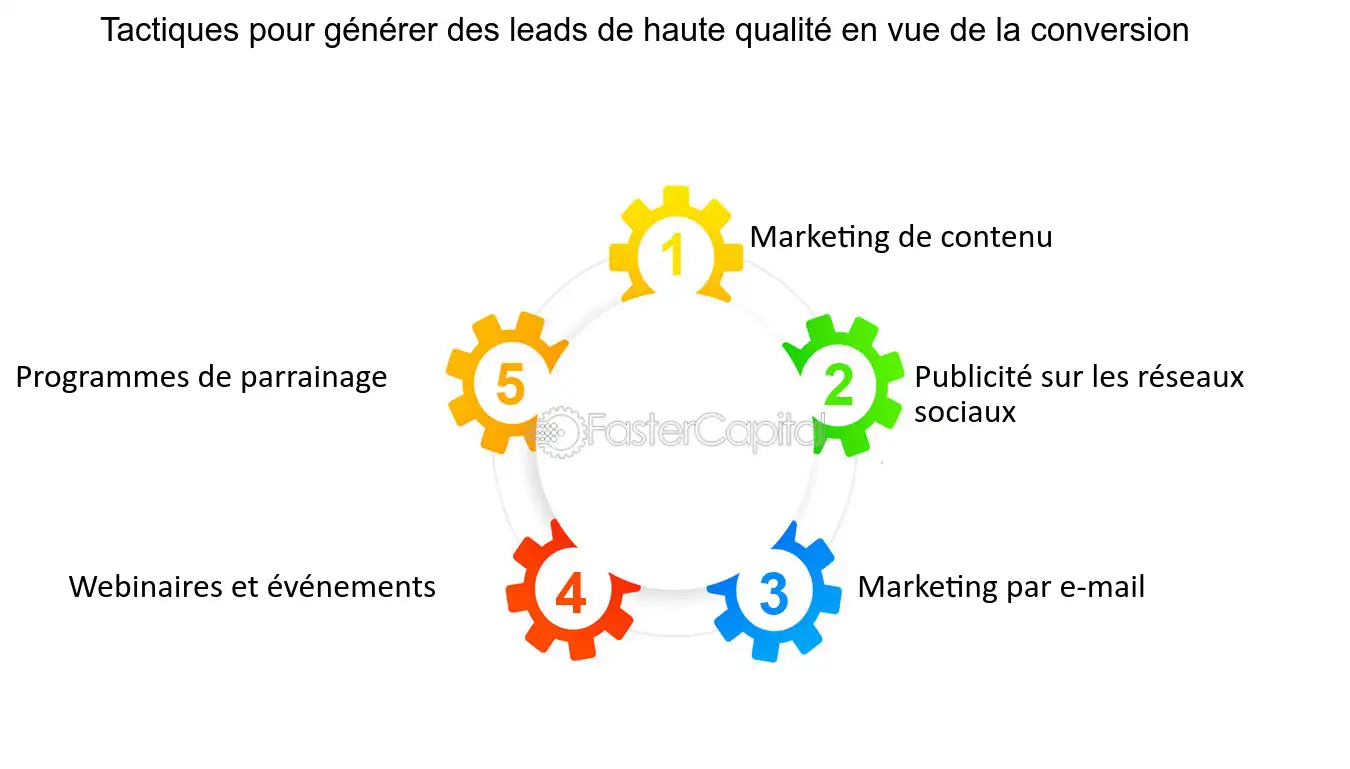 découvrez des stratégies efficaces pour l'acquisition de leads dans le secteur des énergies solaires. optimisez votre démarche commerciale et attirez de nouveaux clients grâce à des techniques éprouvées et adaptées aux besoins du marché. boostez votre croissance et développez votre réseau dans l'univers des énergies renouvelables.