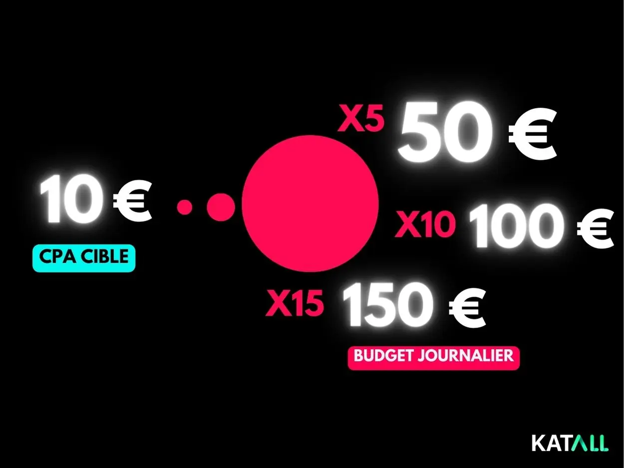 découvrez des stratégies efficaces pour acquérir des leads dans le secteur solaire. maximisez votre potentiel commercial et attirez de nouveaux clients grâce à des techniques éprouvées et des outils numériques adaptés à l'industrie solaire.