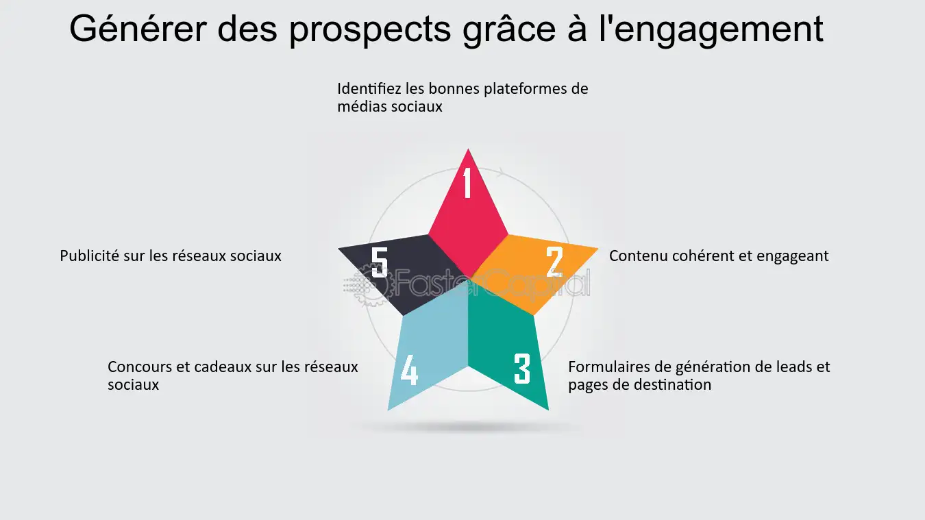 découvrez des stratégies efficaces de génération de leads pour optimiser vos efforts marketing et augmenter votre base de clients. apprenez comment attirer, convertir et fidéliser des prospects grâce à des techniques innovantes et éprouvées.