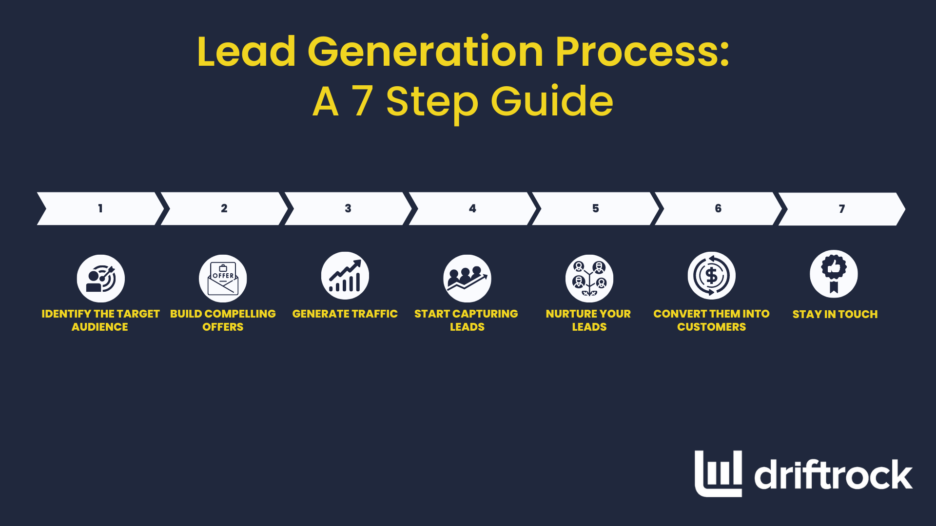 découvrez les meilleures stratégies de génération de leads btoc pour booster votre activité. optimisez votre approvisionnement en clients grâce à des techniques éprouvées et des outils innovants adaptés à votre marché.