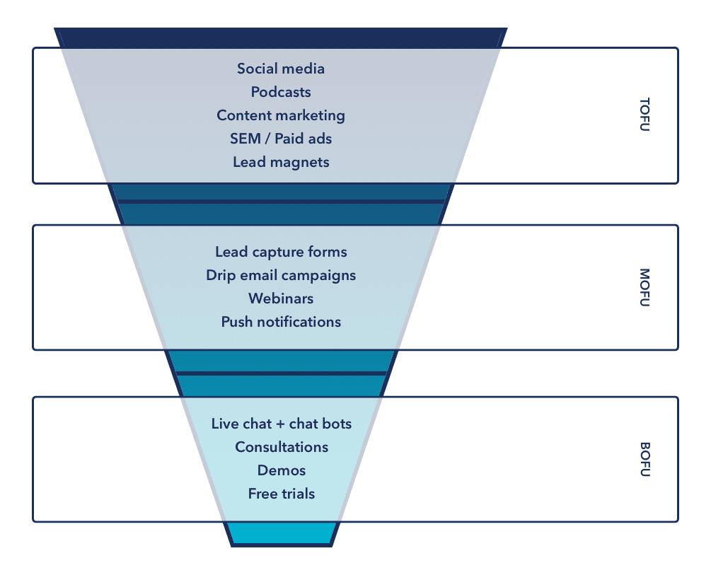 découvrez les meilleures stratégies pour générer des leads par email. apprenez à optimiser vos campagnes d'emailing, à segmenter votre audience et à créer des contenus engageants pour maximiser votre taux de conversion.