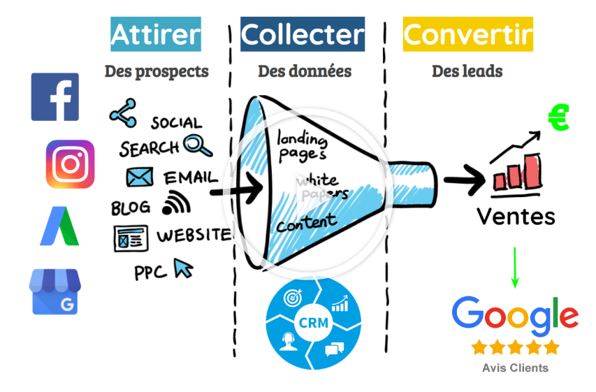 découvrez des stratégies locales efficaces pour générer des leads qualifiés. apprenez à cibler votre audience, optimiser votre présence en ligne et augmenter vos conversions grâce à des techniques adaptées à votre marché local.