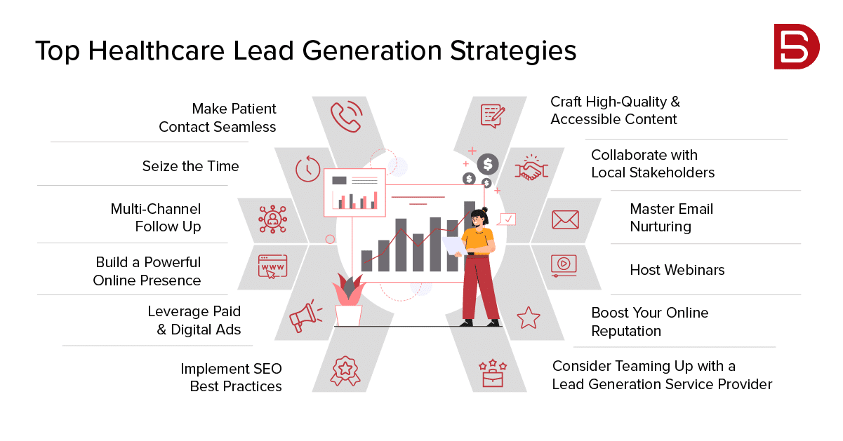 découvrez des stratégies locales efficaces pour générer des leads qualifiés et booster votre activité. optimisez votre marketing et atteignez un public ciblé grâce à des techniques adaptées à votre marché local.