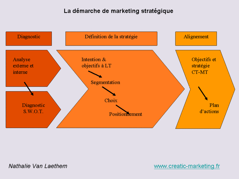 découvrez les meilleures stratégies marketing pour booster votre entreprise. apprenez à attirer de nouveaux clients, à fidéliser votre audience et à optimiser votre présence en ligne grâce à des techniques éprouvées et innovantes.