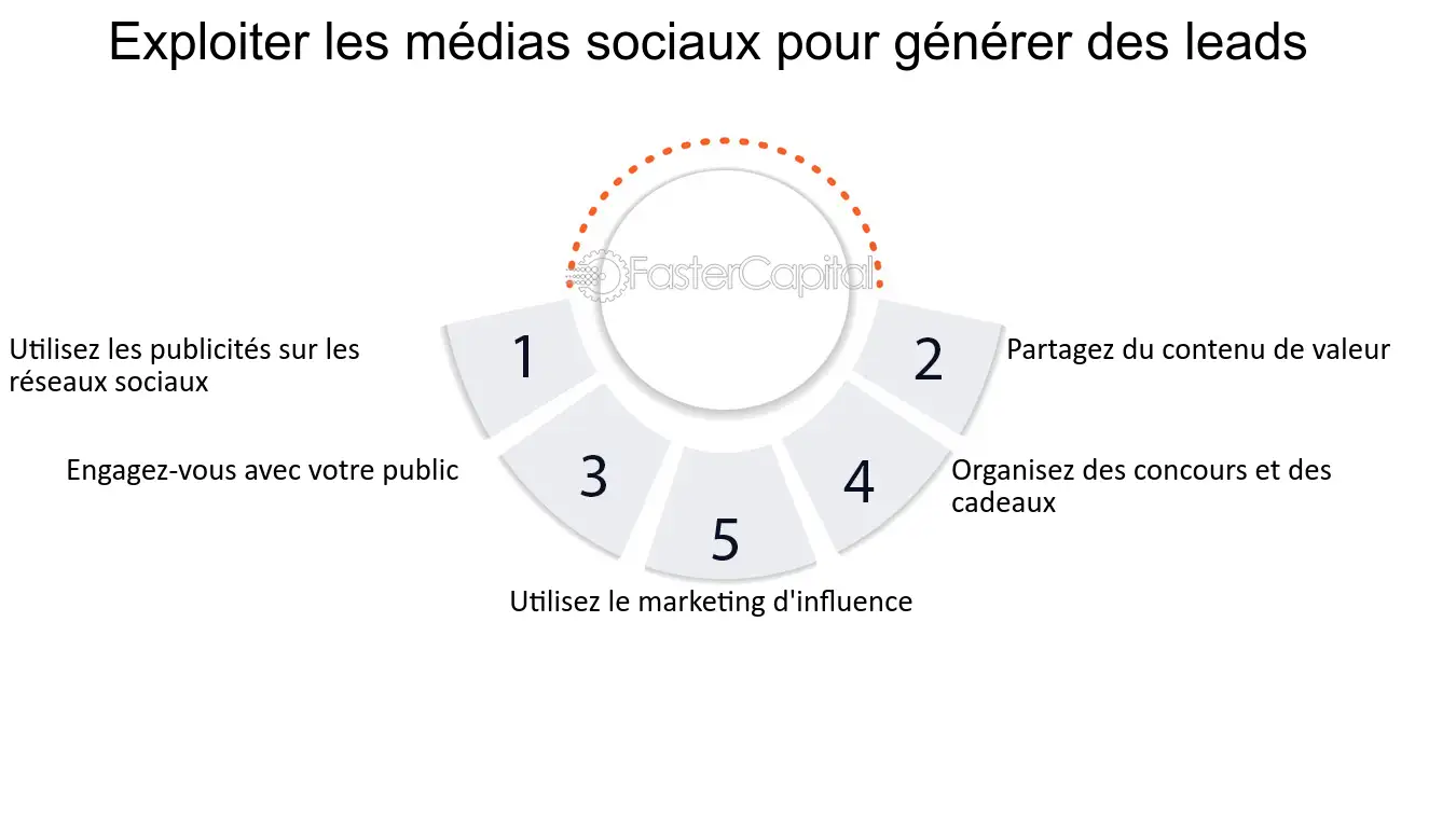 découvrez des stratégies efficaces pour générer des leads qualifiés et booster votre activité. apprenez à attirer et convertir des prospects grâce à des techniques éprouvées en marketing digital.