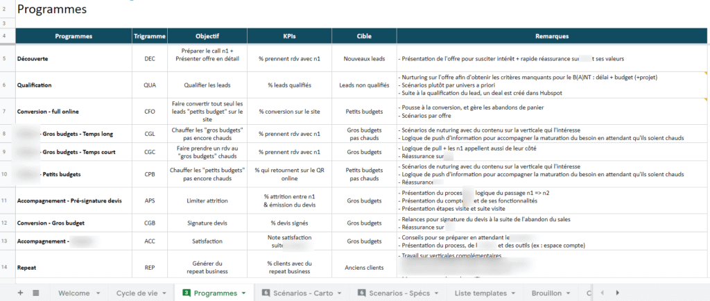 découvrez des stratégies efficaces pour générer et convertir des leads par email. apprenez à optimiser vos campagnes, à segmenter votre audience et à élaborer des contenus engageants pour maximiser votre retour sur investissement.