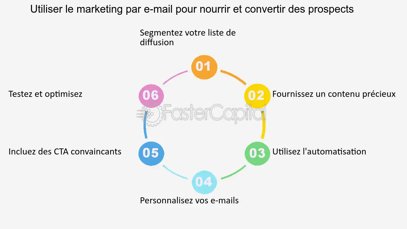 découvrez les meilleures techniques de génération de leads pour booster votre stratégie marketing. apprenez à attirer et convertir des prospects qualifiés grâce à des méthodes éprouvées et des outils innovants.