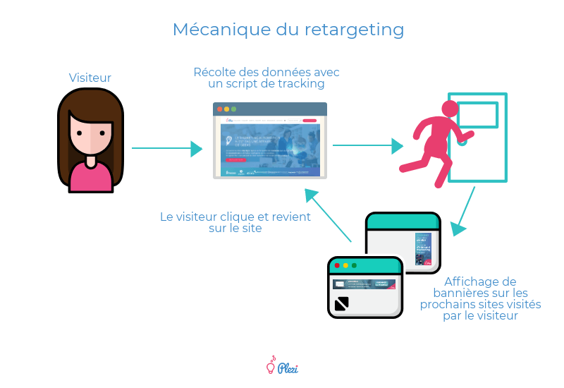 découvrez comment optimiser la transformation des leads en clients fidèles grâce à des stratégies efficaces et des outils adaptés. maximisez votre taux de conversion et boostez votre chiffre d'affaires !