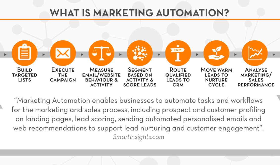 découvrez comment optimiser la transformation des leads pour maximiser votre taux de conversion et booster votre chiffre d'affaires. apprenez des stratégies efficaces et des techniques innovantes pour transformer vos prospects en clients fidèles.