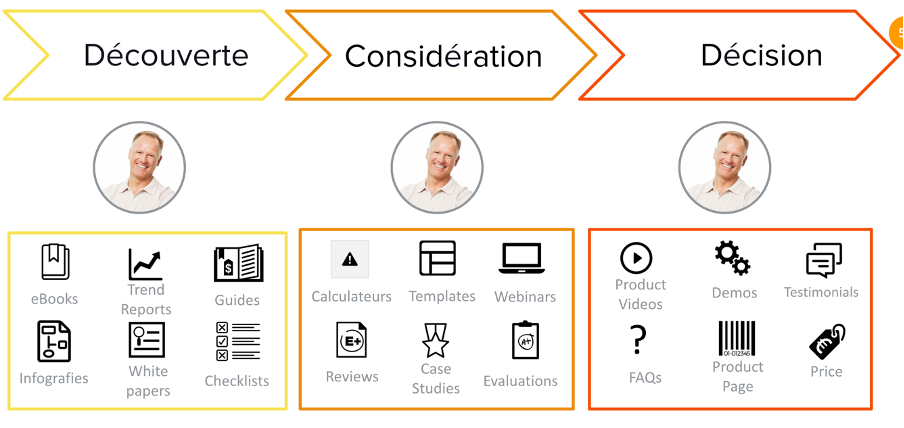 découvrez comment optimiser la transformation de vos leads en clients fidèles grâce à des stratégies efficaces et des outils performants. augmentez votre taux de conversion et dynamisez votre croissance commerciale.