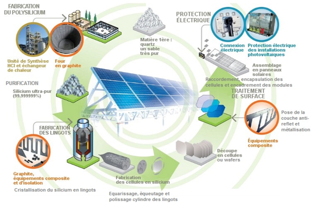 découvrez comment transformer votre entreprise grâce à l'énergie solaire. adoptez des solutions durables, réduisez vos coûts énergétiques et améliorez votre image de marque tout en contribuant à la préservation de l'environnement.