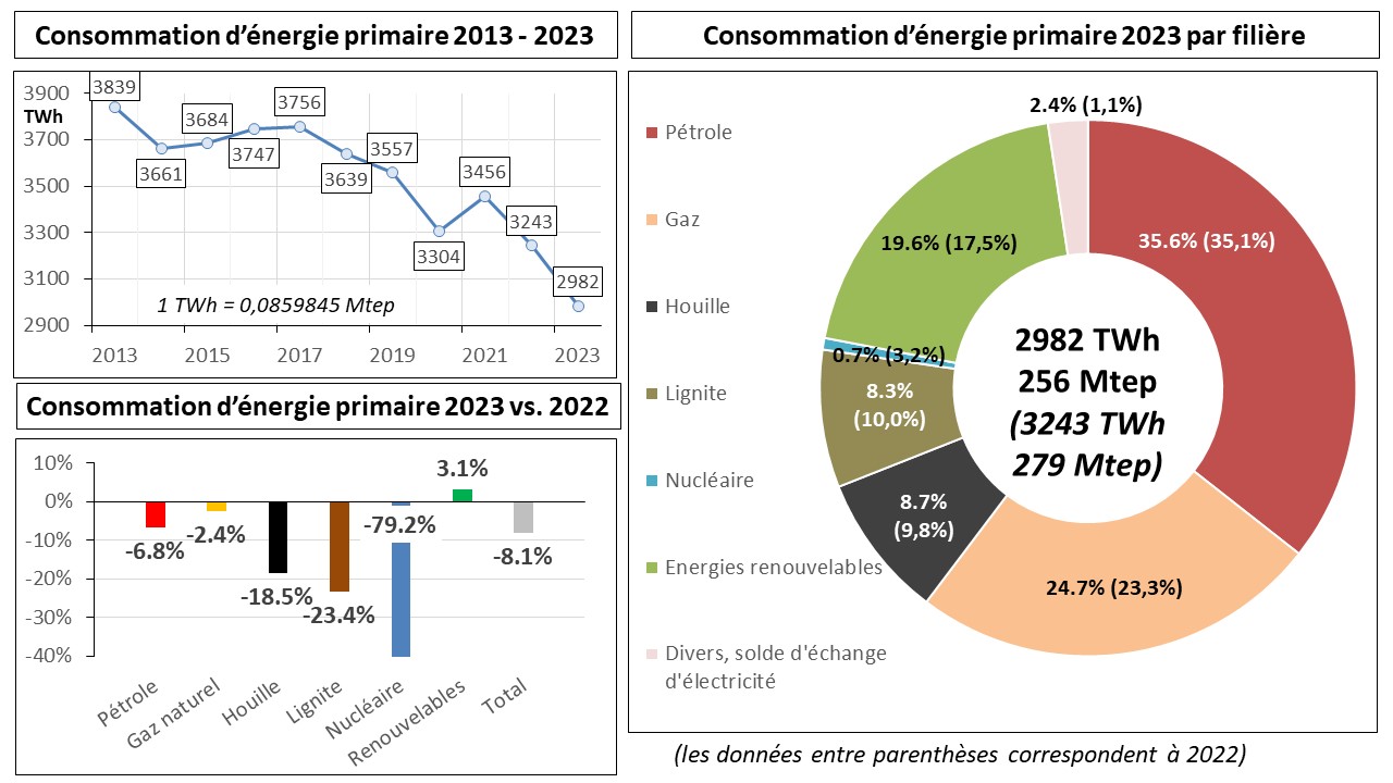 découvrez comment transformer votre facture d'électricité en un outil de gestion simplifié et économique. apprenez à analyser vos dépenses, à identifier les économies possibles et à optimiser votre consommation d'énergie pour une meilleure maîtrise de votre budget.