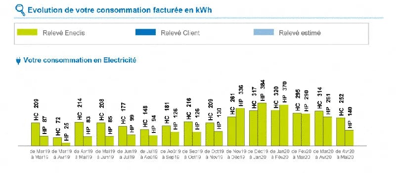 découvrez comment transformer vos factures d'électricité en une gestion optimale de votre consommation. apprenez à déchiffrer les tarifs, à identifier les économies potentielles et à économiser grâce à des solutions adaptées à votre usage énergétique.