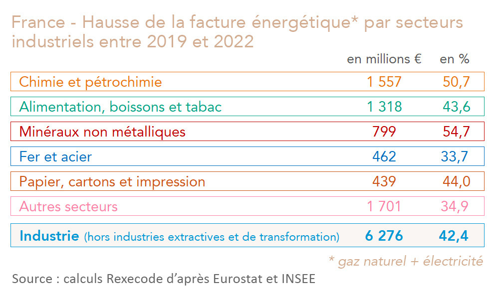 découvrez comment optimiser votre gestion énergétique grâce à notre service de transformation des factures d'électricité. transformez vos dépenses en économies et améliorez votre compréhension des coûts énergétiques.