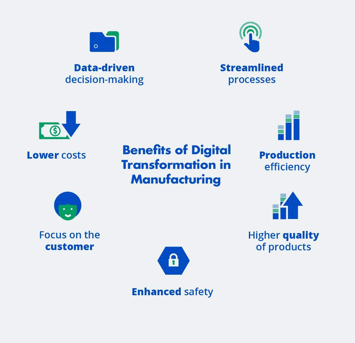 découvrez des stratégies efficaces pour améliorer la transformation de vos prospects en clients. apprenez à optimiser votre processus de vente et à maximiser votre taux de conversion grâce à des techniques éprouvées et des outils innovants.