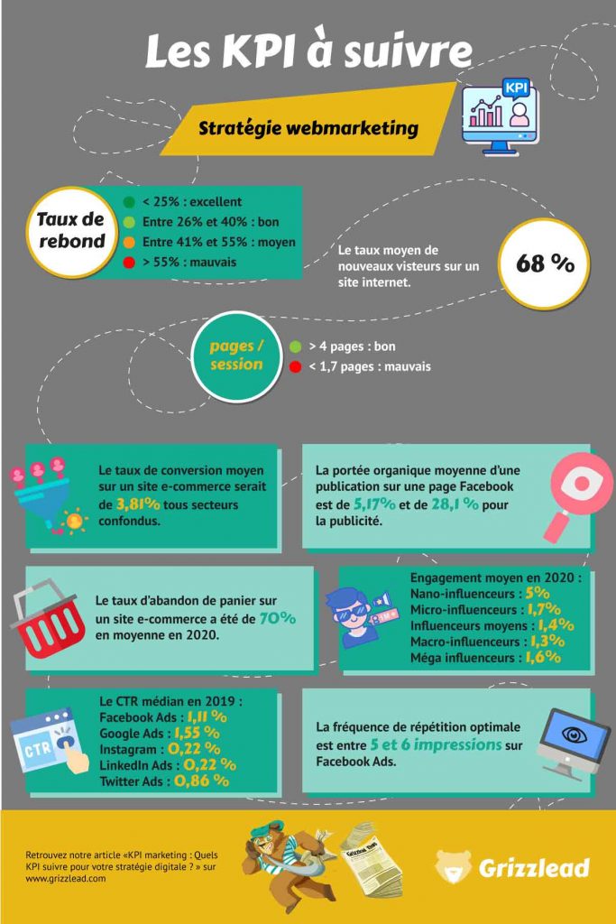 découvrez comment la transformation de votre stratégie commerciale peut propulser votre entreprise vers de nouveaux sommets. explorez des méthodes innovantes et des outils efficaces pour optimiser vos performances et répondre aux défis du marché.