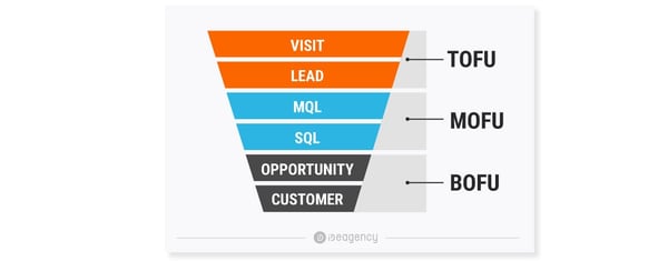 découvrez des stratégies efficaces pour transformer vos leads en clients fidèles. apprenez à optimiser votre processus de vente et à établir des relations durables avec vos prospects grâce à des techniques éprouvées.