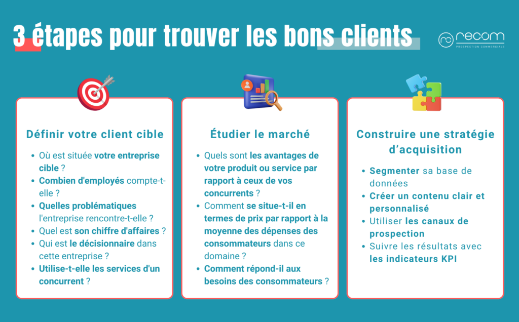 découvrez des stratégies efficaces pour booster l'acquisition de prospects et transformer votre prospection en succès. maximisez votre portée tout en optimisant vos efforts marketing grâce à des techniques innovantes et adaptées à votre marché.