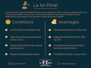 découvrez comment générer des leads efficaces dans le secteur immobilier grâce à la loi pinel. maximisez vos investissements locatifs tout en bénéficiant d'avantages fiscaux attrayants. informez-vous sur les meilleures stratégies pour attirer des clients et optimiser votre rentabilité.