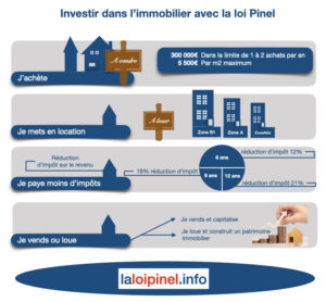 découvrez comment générer des leads immobiliers efficaces grâce à la loi pinel. maximisez votre investissement locatif tout en profitant d'avantages fiscaux. informez-vous sur les opportunités offertes par ce dispositif pour optimiser votre patrimoine immobilier.