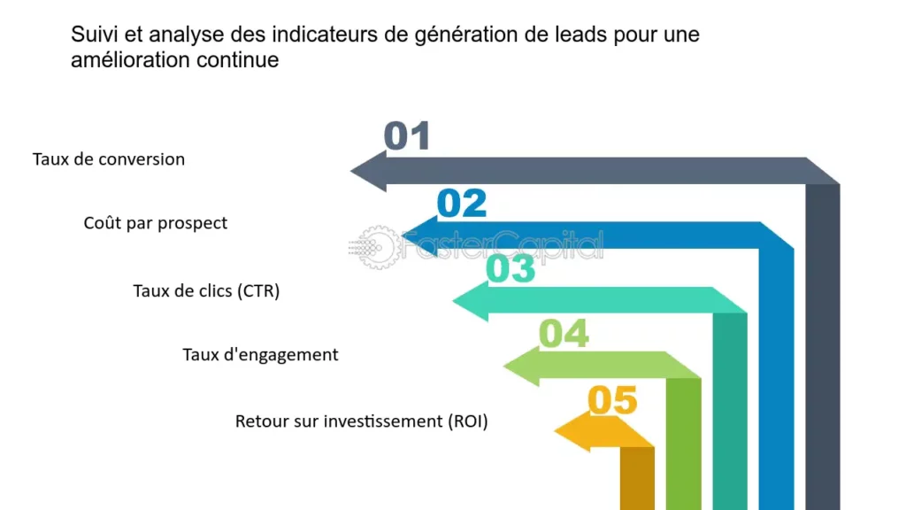 découvrez des stratégies efficaces pour maximiser le retour sur investissement (roi) de vos leads. apprenez à optimiser votre processus de conversion et à tirer le meilleur parti de chacune de vos opportunités commerciales.