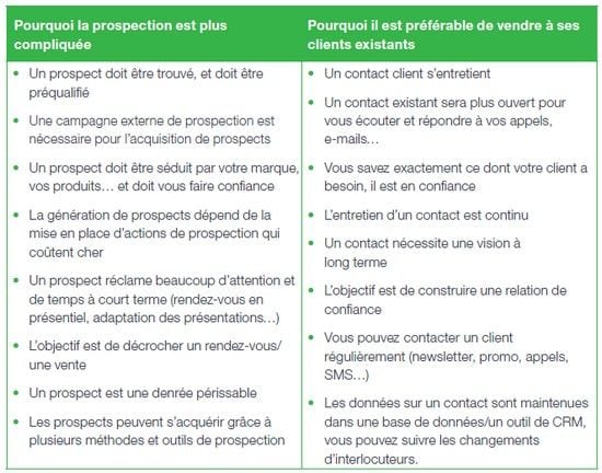 découvrez des stratégies efficaces pour booster l'acquisition de leads et maximiser votre base de clients. apprenez à attirer, engager et convertir des prospects qualifiés grâce à des techniques éprouvées et des outils innovants.