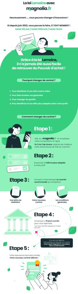 découvrez comment optimiser vos contrats d'assurance de prêt pour réduire vos coûts et garantir une couverture adaptée à vos besoins. profitez de conseils pratiques et d'astuces pour faire le meilleur choix et sécuriser vos projets financiers.