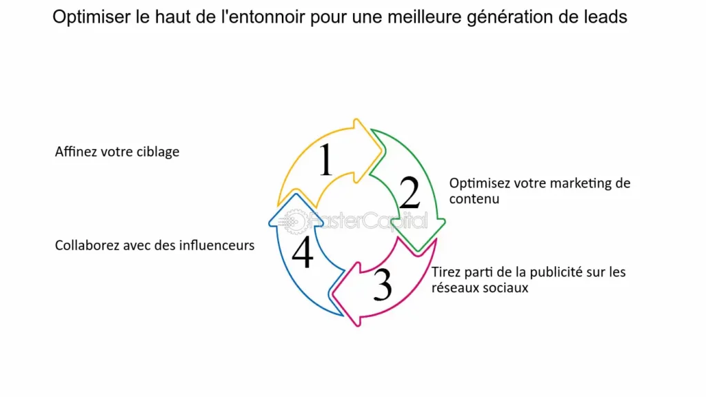 découvrez des stratégies efficaces pour optimiser l'acquisition de leads et transformer votre funnel de vente. boostez votre visibilité, attirez des prospects qualifiés et maximisez votre retour sur investissement dès aujourd'hui.