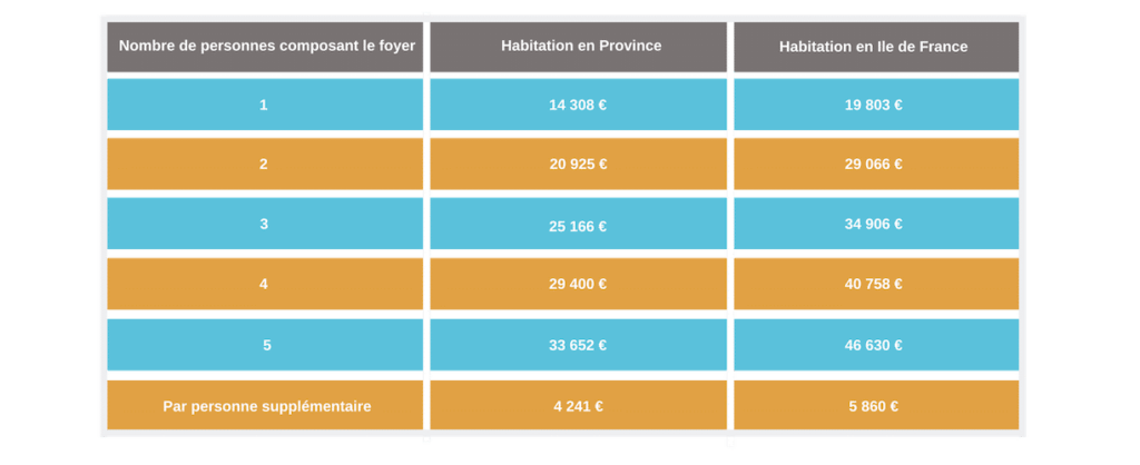 découvrez comment aee isolation 1 euro peut vous aider à financer vos travaux d'isolation à faible coût. bénéficiez d'aides financières et optimisez la performance énergétique de votre habitat tout en réalisant des économies sur vos factures.