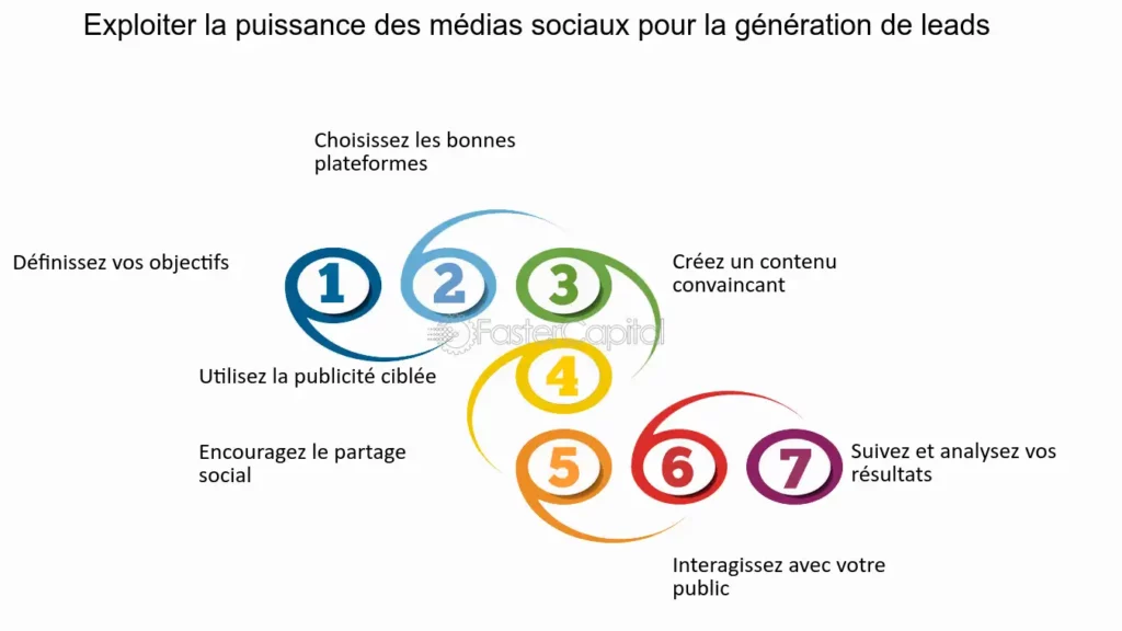 découvrez des stratégies efficaces pour l'optimisation des leads afin d'améliorer votre taux de conversion et maximiser votre rentabilité. apprenez à cibler le bon public, à personnaliser vos approches et à utiliser des outils d'analyse pour transformer vos prospects en clients fidèles.